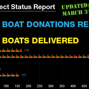 Peter Project Status Report as of March 31, 2014
