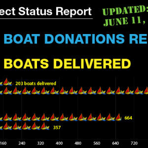 Peter Project Status Report as of June 11, 2014