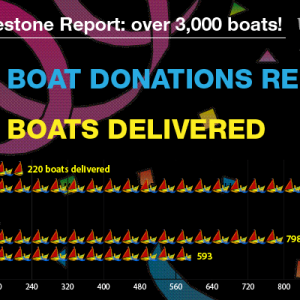 Peter Project milestone report: Over 3,000 boats delivered!