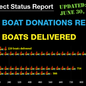 Peter Project Status Report as of June 30, 2014
