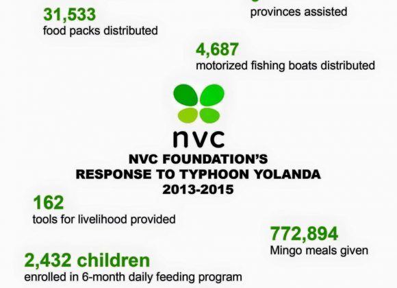 Typhoon Yolanda: Year 2 Report Typhoon Yolanda: Year 2 Report