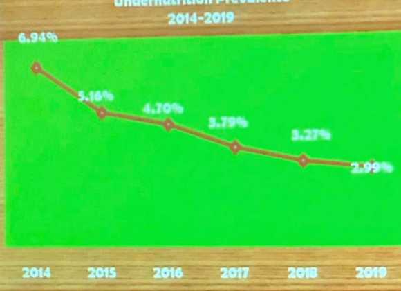 Province of Iloilo, an NVC nutrition partner, slashes its undernutrition prevalence