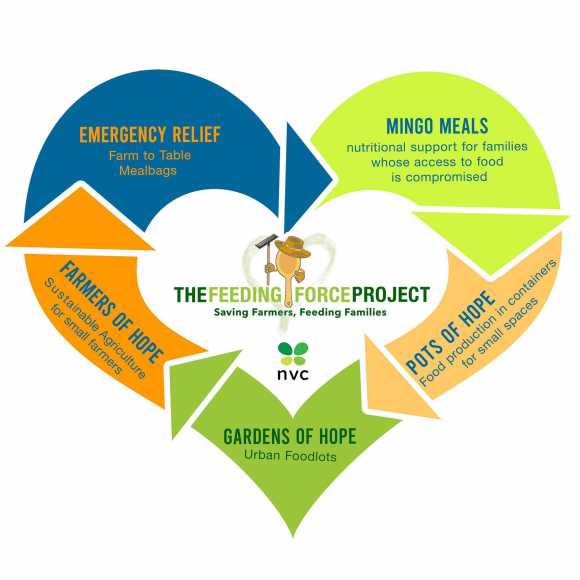  The Feeding Force Project now aims to address hunger in a more sustainable way with its new 5-pronged approach.